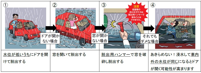 水没した車両からの脱出手順